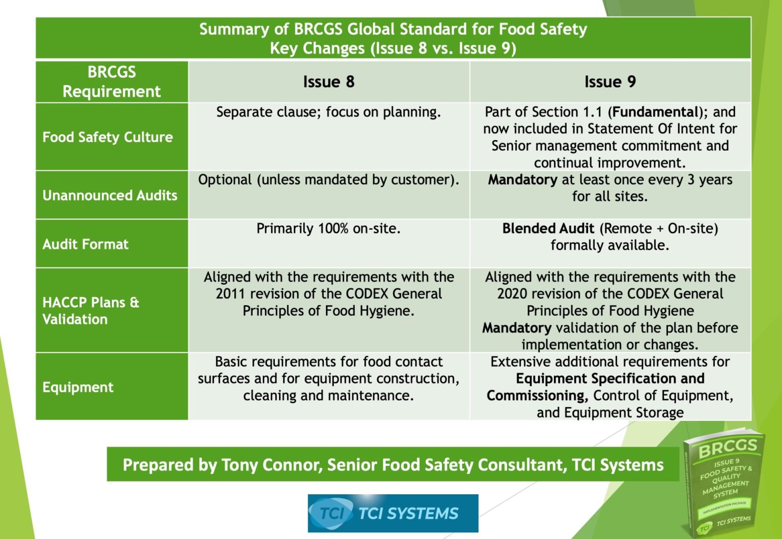 BRC Food Safety for Food Manufacturers