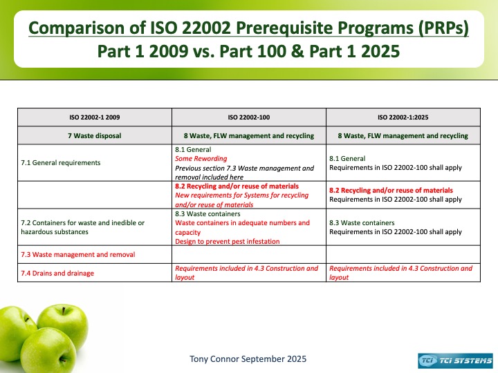 A comparison of the changes from ISO/TS 22002-1:2009 Prerequisite programmes on food safety Part 1: Food manufacturing to the requirements of both ISO 22002-100:2025 and ISO 22002-1:2025 Page 8 of 15