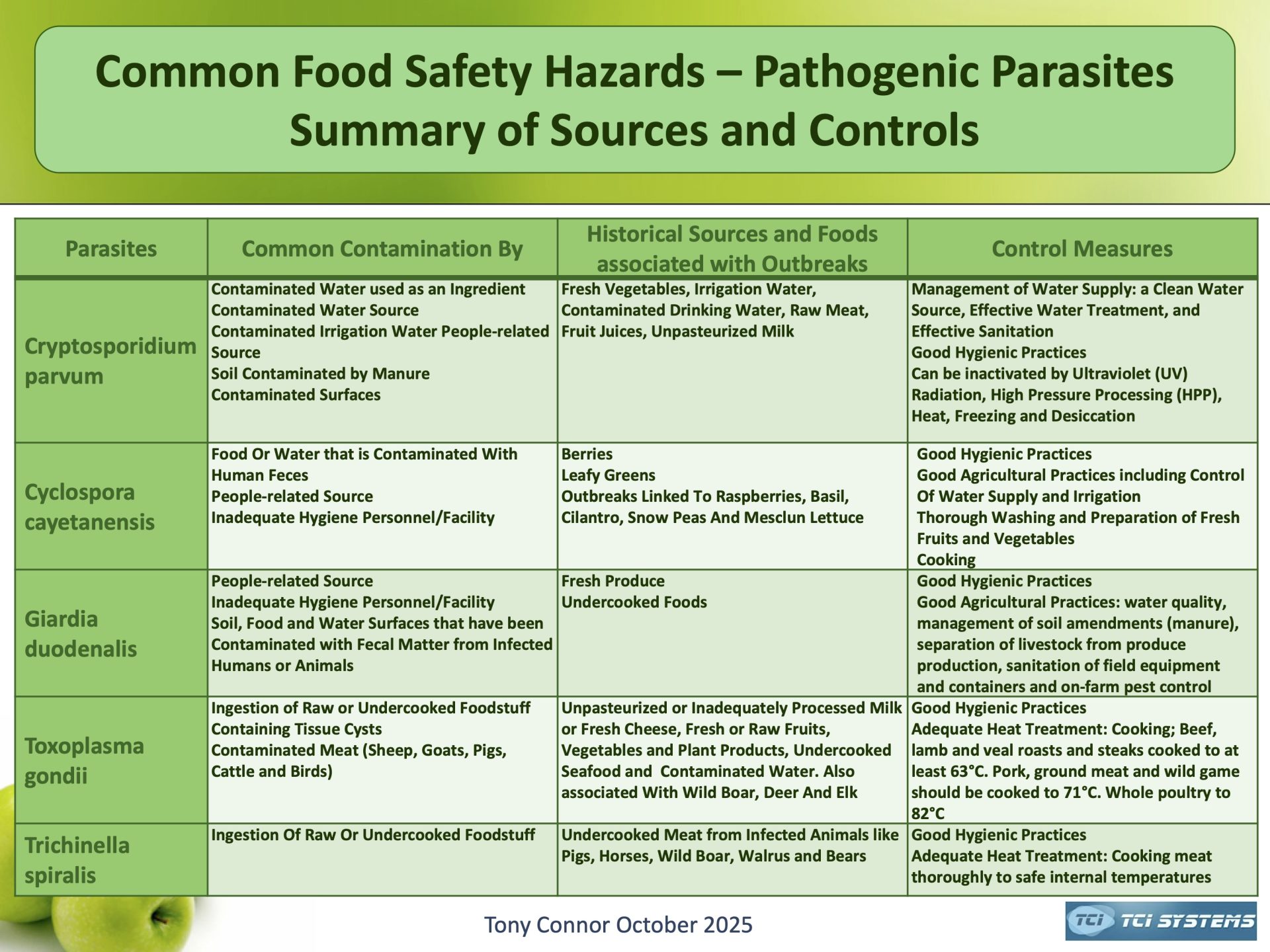 Parasites associated with Food